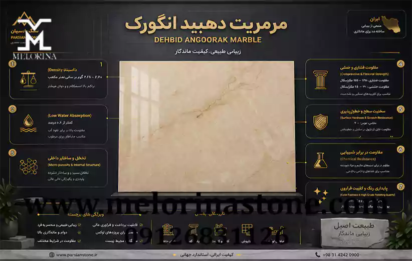 ویژگی‌های فنی سنگ مرمریت دهبید انگورک