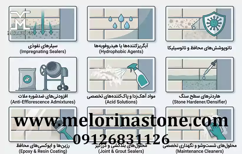 انواع محلول‌های جلوگیری از شوره زدن سنگ نما