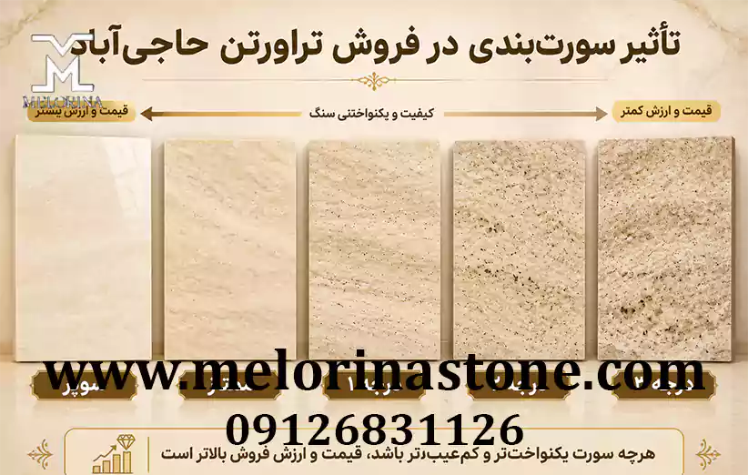 تاثیر سورت‌بندی در فروش تراورتن حاجی آباد