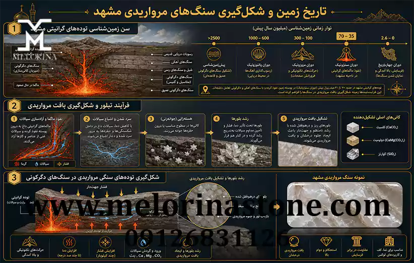 تاریخچه زمین‌شناسی و نحوه شکل‌گیری سنگ مروارید
