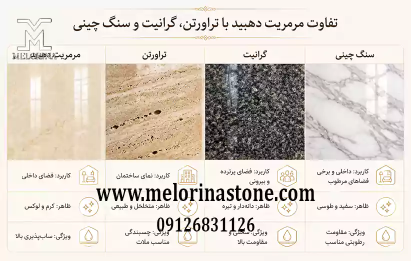 تفاوت فروش سنگ مرمریت دهبید در مقایسه با تراورتن، سنگ گرانیت و سنگ چینی