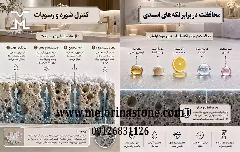 حتی بالاترین قیمت روشویی جدید نیز احتیاج به نگهداری دارد