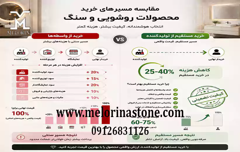 خرید مستقیم از تولیدکننده چقدر در کاهش قیمت روشویی جدید مؤثر است؟