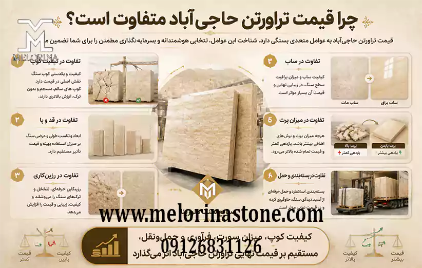 دلایل تفاوت قیمت فروش تراورتن حاجی آباد در انواع مختلف