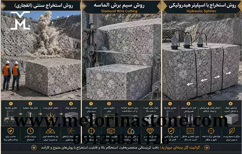 روش‌های مختلف استخراج سنگ مروارید