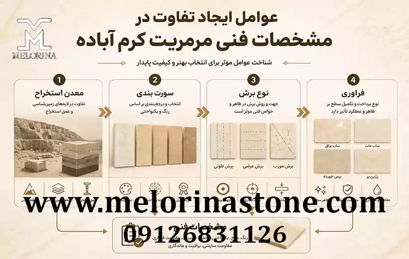 عواملی که تفاوت در مشخصات فنی مرمریت کرم آباده را رقم میزند