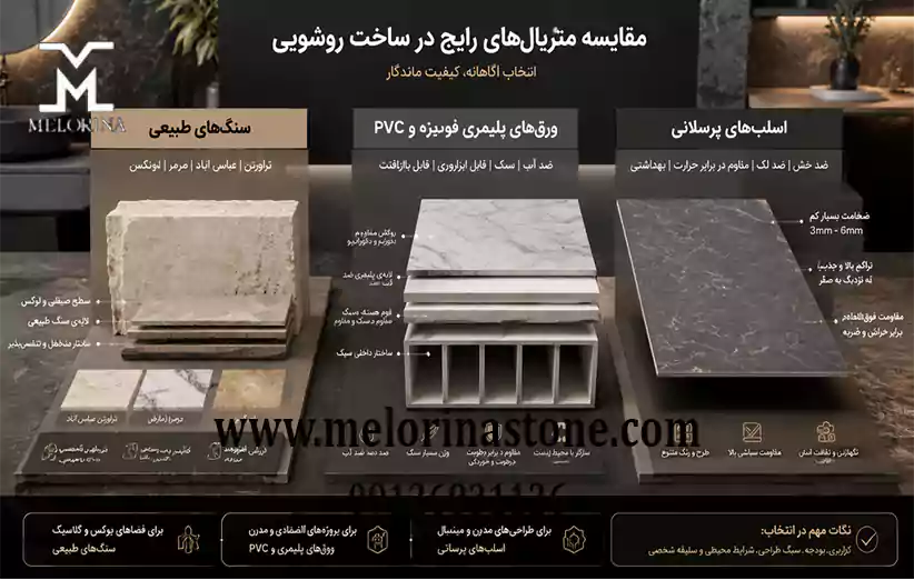 متریال‌ شناسی تخصصی و تأثیر ساختاری هر متریال بر قیمت روشویی جدید