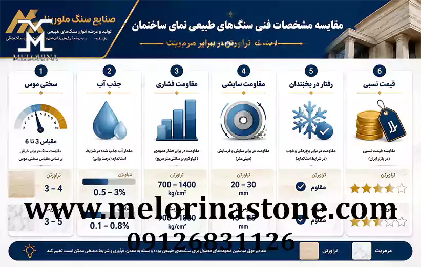 مشخصات فنی برای خرید سنگ‌ نما
