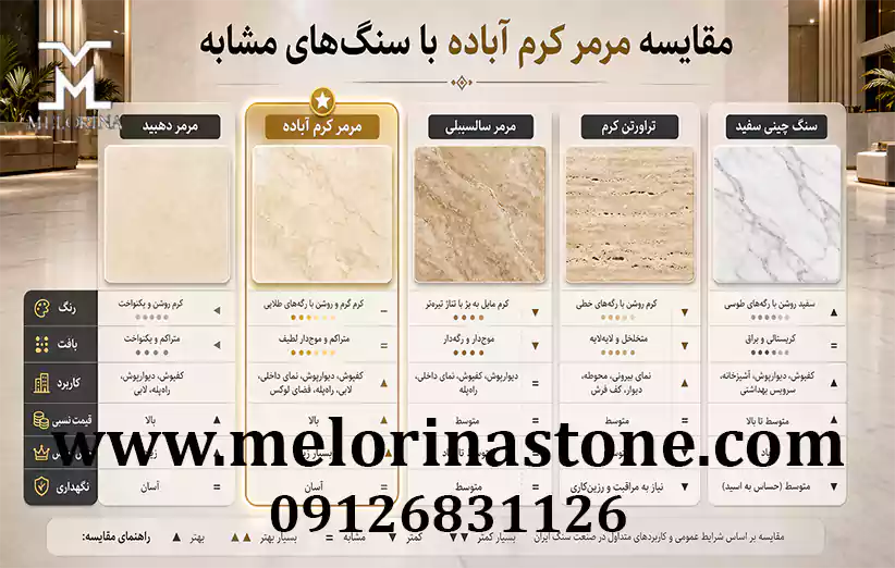 مقایسه سنگ مرمریت کرم آباده با سنگ‌های مشابه