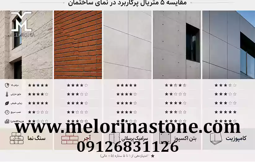 مقایسه سنگ نما با سایر مصالح پرکارد نمای ساختمان
