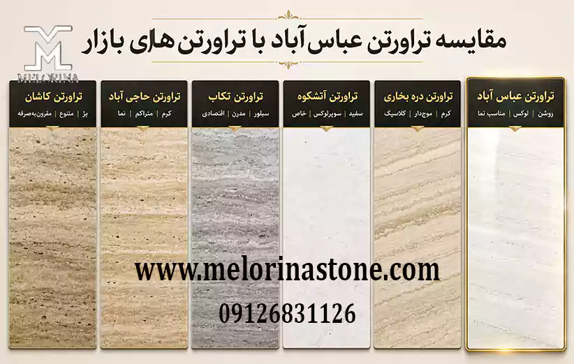 مقایسه فروش سنگ تراورتن عباس آباد با دیگر تراورتن‌ های بازار