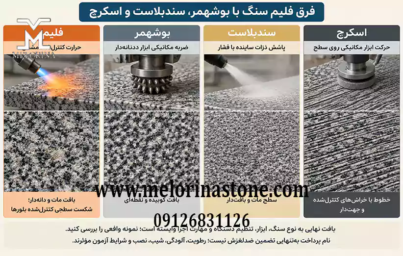 تفاوت فلیم سنگ با بوشهمر، سندبلاست و اسکرچ