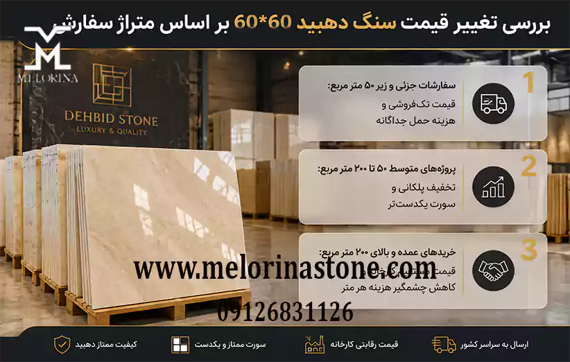 قیمت سنگ دهبید 60*60 بر اساس متراژ