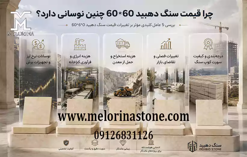 چرا قیمت سنگ دهبید 60*60 نوسان دارد؟