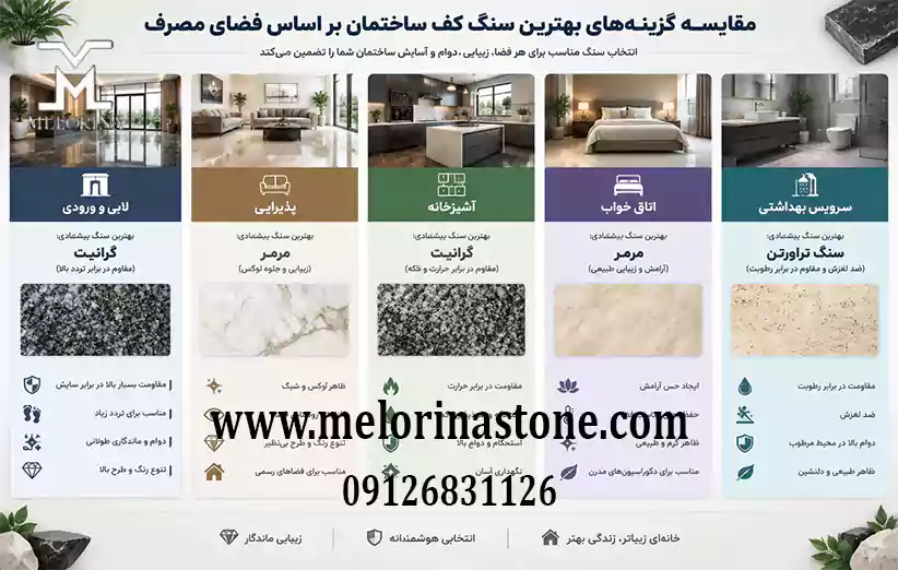 بهترین سنگ کف ساختمان بر اساس فضای کاربری