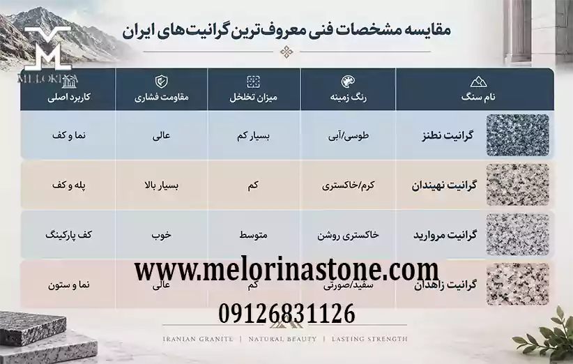 مقایسه معروف ترین سنگ های گرانیت از نظر مشخصات فنی